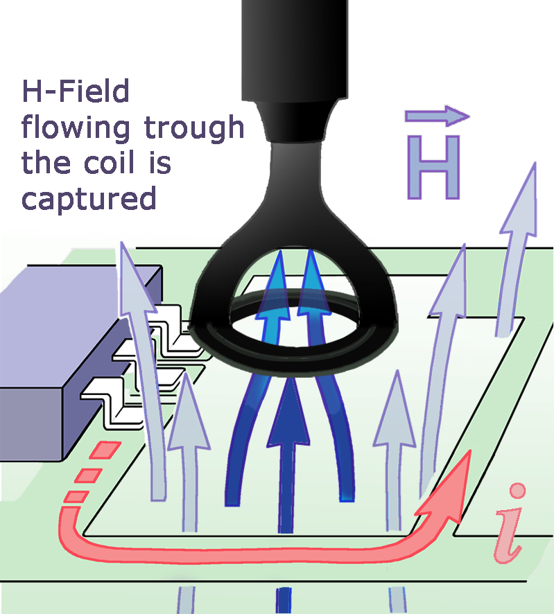 RF-B 50-1, H-Field Probe 30 MHz up to 3 GHz